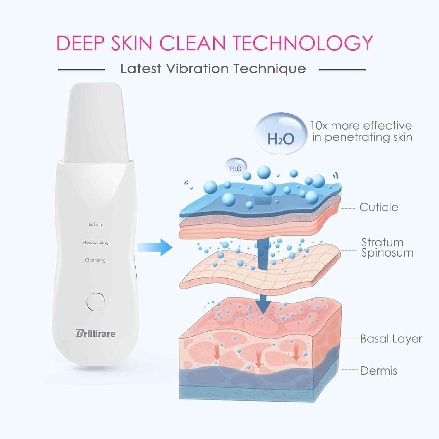 Ultrasonic Facial Skin Scrubber